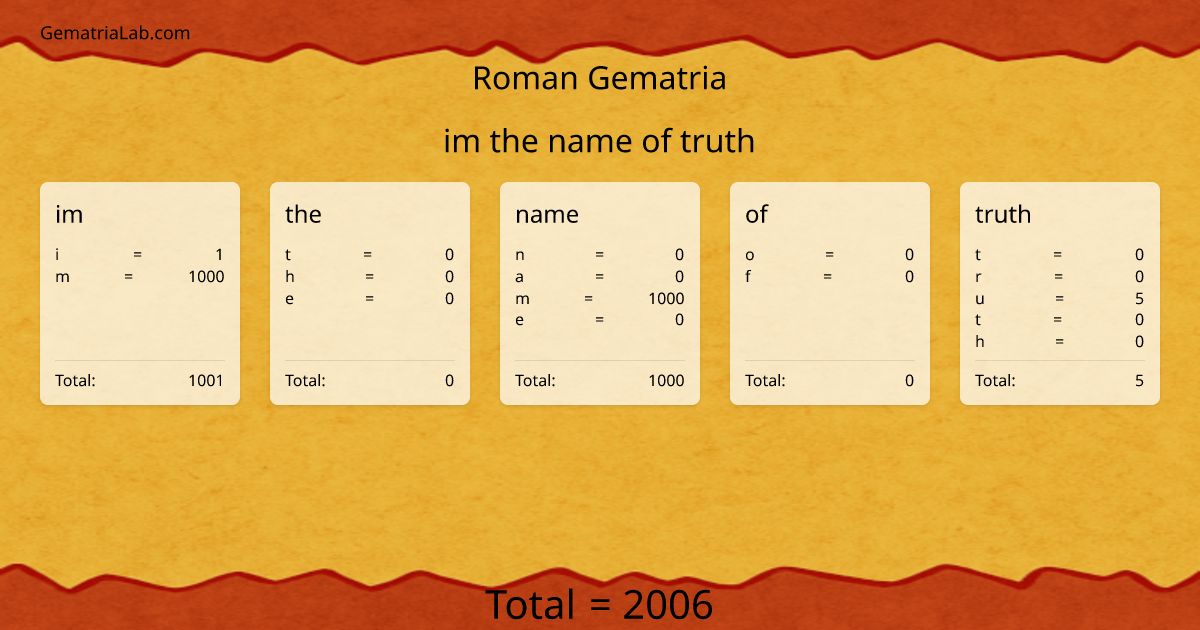 im the name of truth in roman Gematria